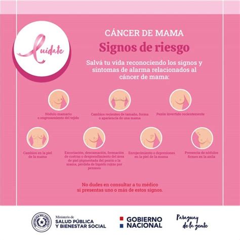 En El Día Nacional De Lucha Contra El Cáncer De Mamas Recuerdan