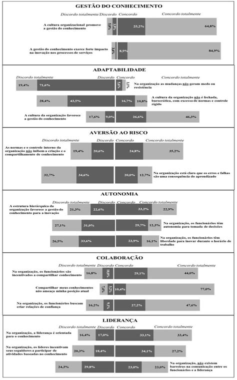 Resultados Da Pesquisa Fonte Elaborado Pelos Autores 2020