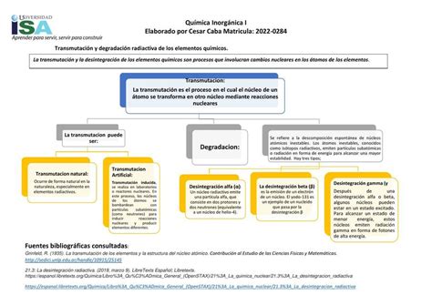 Mapa conceptual transmutación y degradación de los elementos quimicos