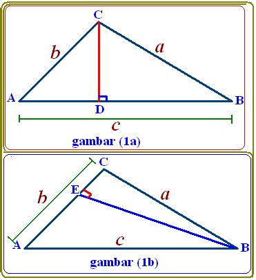 Penerapan Trigonometri pada Segitiga : Aturan Sinus, Aturan Cosinus ...
