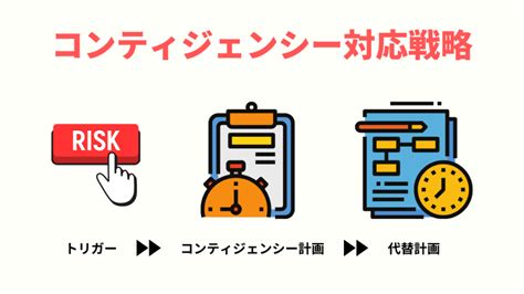 コンティンジェンシー対応戦略とは何か？コンティンジェンシー計画と代替計画との違いについても解説 Promapedia（プロマペディア）