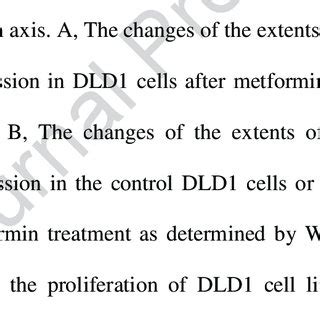 Metformin Promotes Chemosensitivity Of Colon Cancer Cells Through