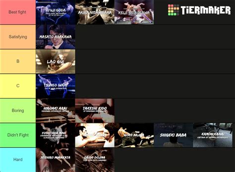 Yakuza Series Final Bosses Tier List Community Rankings Tiermaker