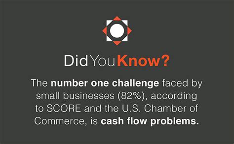 Westfield Bank | Budgeting tips for small business owners