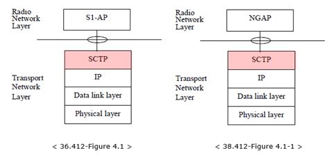 Ip Network Sharetechnote