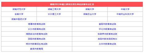 往届生和应届生，初试地点怎么选？（附：各省报考点汇总） 知乎