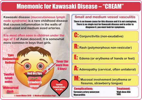 Saudi Board On Twitter Measles Vs Rubella ⁉️ ️ 3cs Think Of 💭