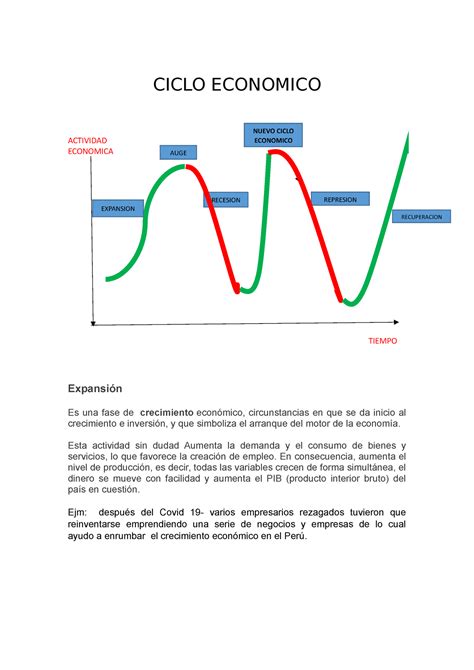 Ciclo Economico CICLO ECONOMICO ACTIVIDAD ECONOMICA TIEMPO Expansión