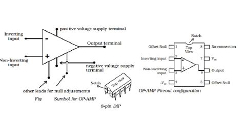 introduction  operational amplifiers