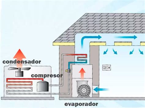 Cómo Funciona El Aire Acondicionado Reparación E Instalación