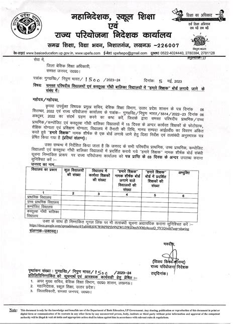 समस्त परिषदीय विद्यालयों एवं कस्तूरबा गाँधी बालिका विद्यालयों में हमारे शिक्षक बोर्ड लगाये जाने