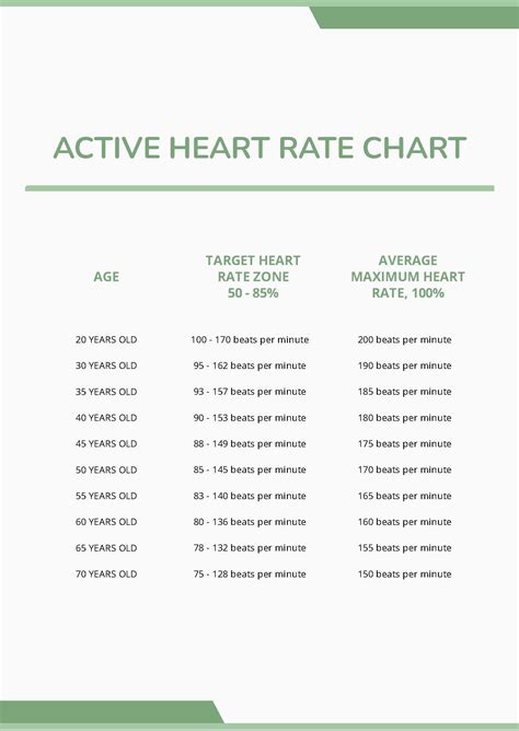 Active Heart Rate Chart in PDF - Download | Template.net