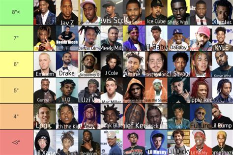 Rapper Tier List going into 2023 : r/676