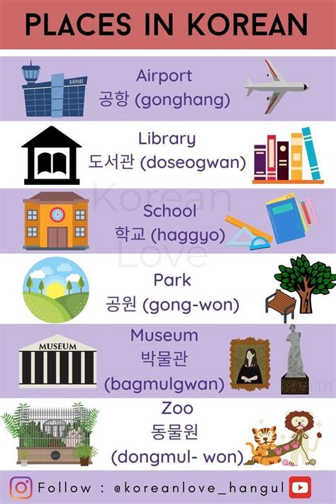 Places In Korean English Click To Learn Pronunciation Flash