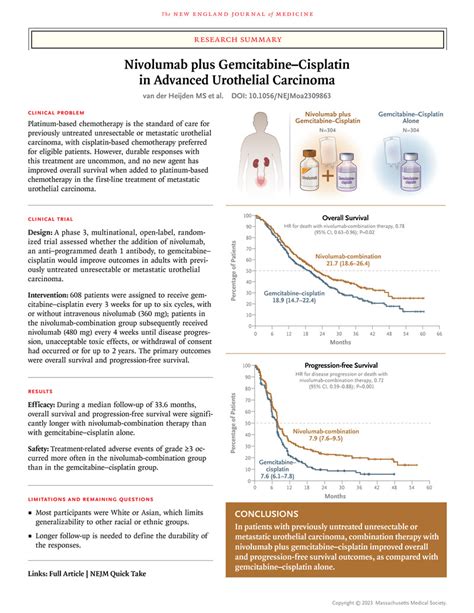 Nivolumab Plus Gemcitabinecisplatin In Advanced Urothelial Carcinoma