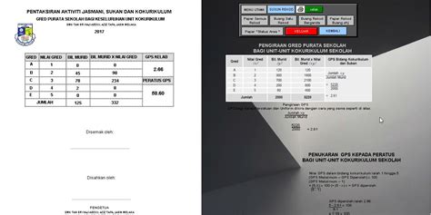 Gred Markah Pajsk Gred Spm Terkini 2020 Mengikut Subjek Gred Spm 2022