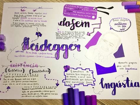 MAPA MENTAL SOBRE HEIDEGGER STUDY MAPS