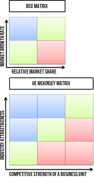 Ge Mckinsey Matrix The Ultimate Guide Sm Insight