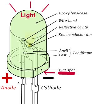 LED find the + Anode and the - Cathode / DEL trouver le + Anode et le ...