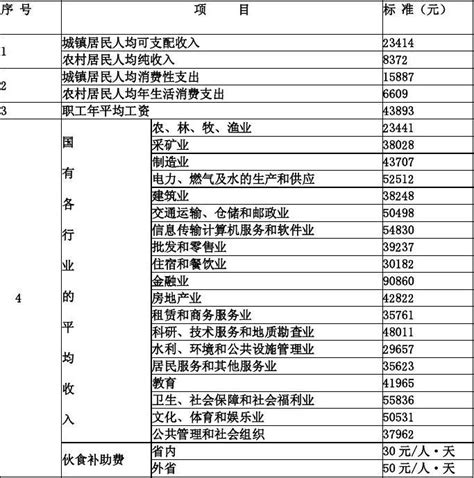 湖南省交通事故人身损害赔偿指南2014—2015年版word文档在线阅读与下载无忧文档