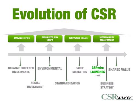 Corporate Social Responsibilityhow Csrwire Can Be Your Partner Ppt