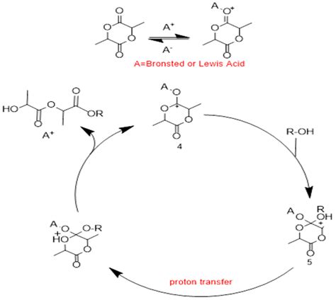 Polylactic Acid Monomer