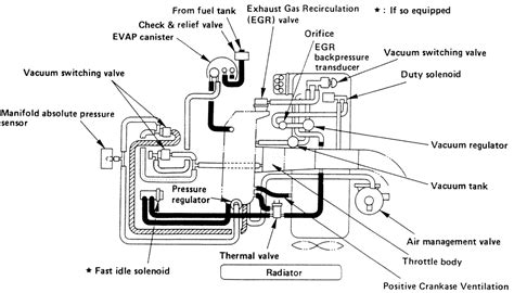 Isuzu Rodeo Exhaust System Diagram Isuzu Npr Hd Converter E