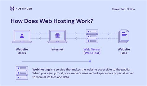 Website Builder Vs Web Hosting Comparing Cost And Features