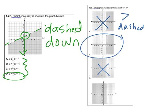 Algebra 1 Unit 2 Linear Functions Review Math Algebra Linear