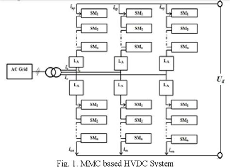 Figure 1 From Modular Multilevel Converter Based Hvdc System Efficiency