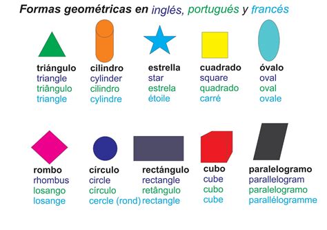 Nombres De Las Figuras Geom Tricas En Ingles