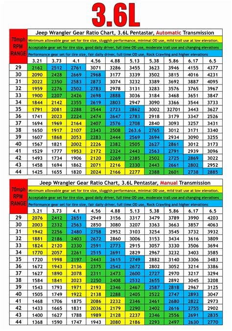 Tire Size Comparison Chart Template