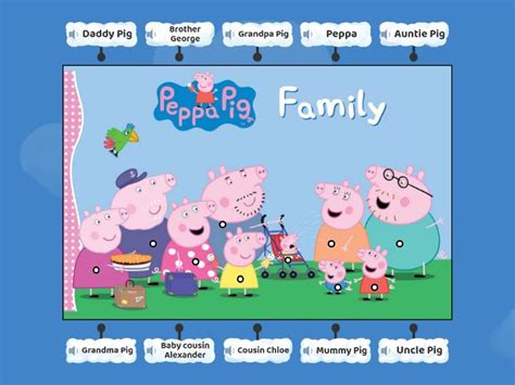 Peppa Pig Family - Labelled diagram