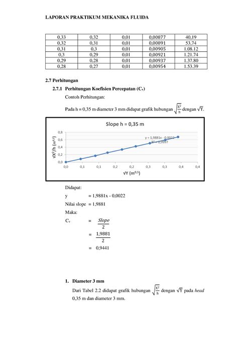 Contoh Laporan Mekanika Fluida Part