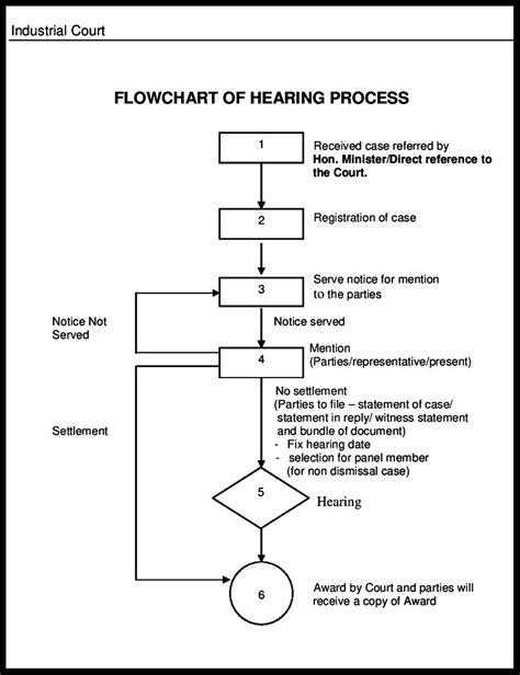 industrial court cases in malaysia - Joanne Abraham