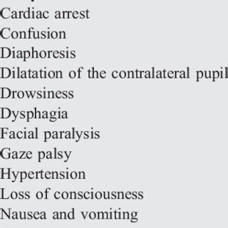 Known complications of retrobulbar anesthetic block | Download Table