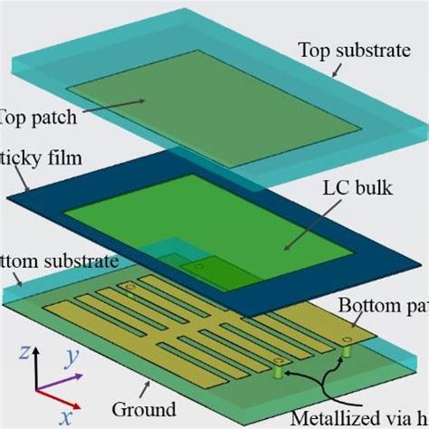 A Schematic Of The Proposed E CRLH Unit Cell B Equivalent Circuit