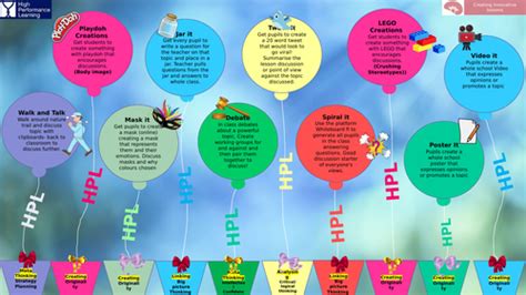 Hpl High Performance Learning Poster Lesson Ideas Teaching Resources