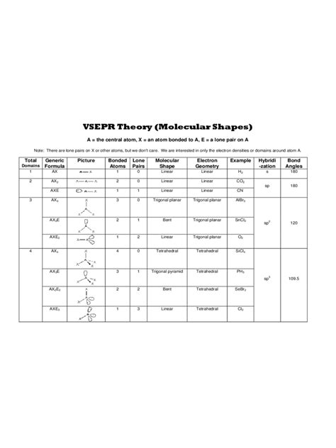 Molecular Geometry Chart - 4 Free Templates in PDF, Word, Excel Download