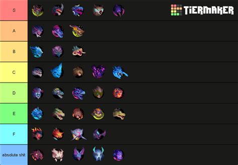 Dauntless Behemoth Ranking Tier List Community Rankings Tiermaker