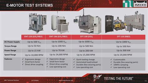 Powertrain Dyno System 2022 MIH Industry Seminar YouTube