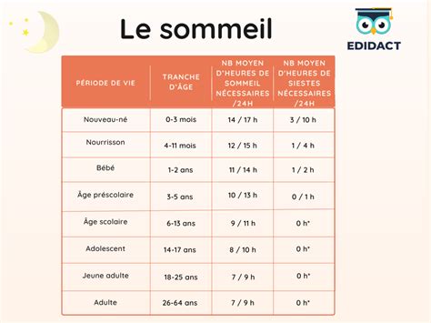 Le Sommeil Chez Les Enfants Edidact