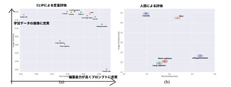 論文まとめ：an Image Is Worth One Word Personalizing Text To Ima