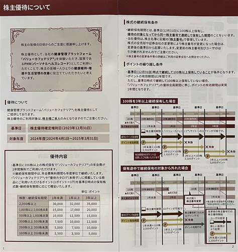 バリューhrより株主優待のご案内到着（2023年12月分） やっぱり株主優待が好き