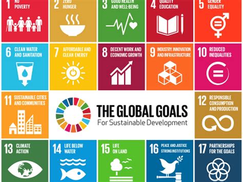 Sustainable Development Goals – One Love: Bhutan