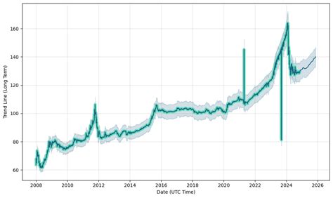 Usdkes Dollar To Kenyan Shilling Forex Forecast With Currency Rate