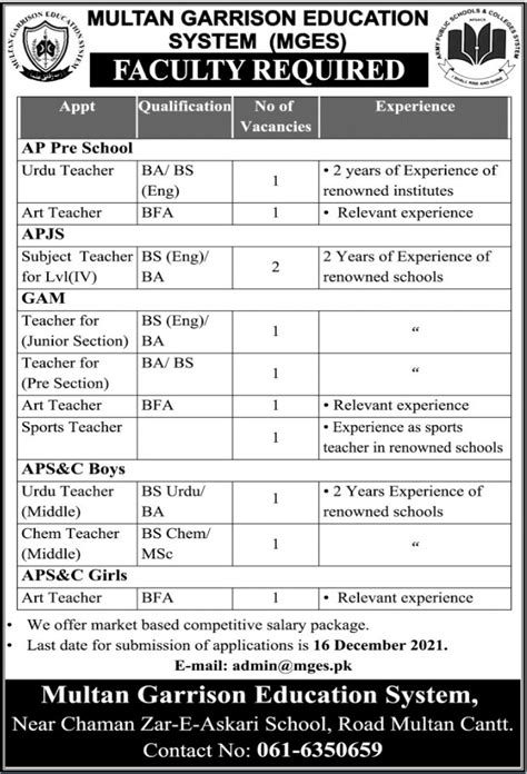 Multan Garrison Education System Mges Jobs Job Advertisement