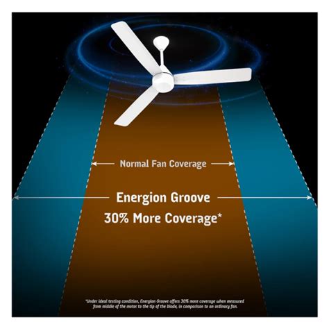 Buy Crompton Energion Groove 1200mm 48 Inch Ceiling Fan From Nikshan