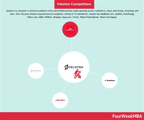 Business Competition: Definition, Types, & Examples - FourWeekMBA