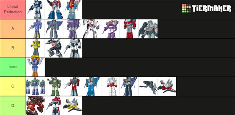 Transformers G Tier List Community Rankings Tiermaker